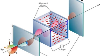 <i style='color:red'>偏光片可靠性試驗</i>