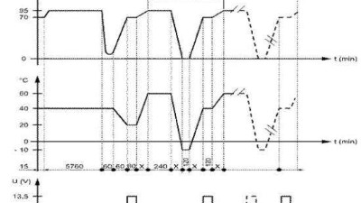 關於亚洲AV无码乱码国产麻豆小说溫度均勻性的相關問題（下）