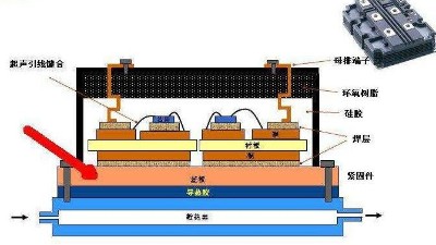 <i style='color:red'>電子封裝</i>可靠性測試需要做哪些測試？