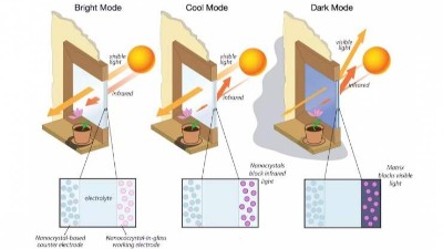 電子產品高低溫試驗規程之熱輻射講解