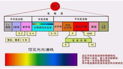 你做的是<i style='color:red'>uv測試</i>，還是太陽光照測試？