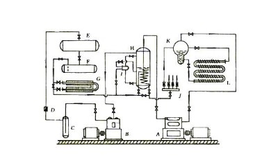 麻豆AV一区二区三区中自然<i style='color:red'>複疊製冷循環</i>的特點