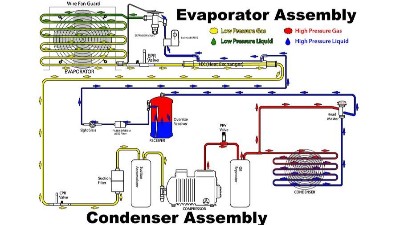 麻豆传媒在线视频中毛細管<i style='color:red'>熱氣旁通</i>的設計及粗算過程